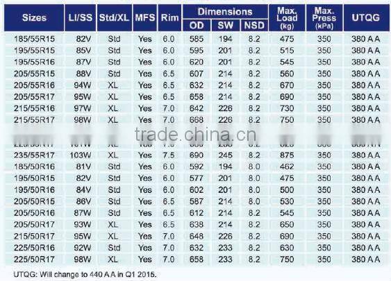 PCR TIRE HP - COMFORSER BRAND