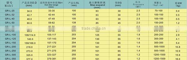 iron pipe quick connect,leak pipe clamp