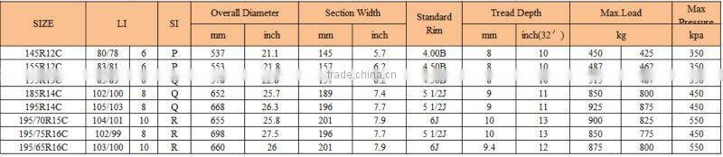 jinyu pcr radial tyre YS77