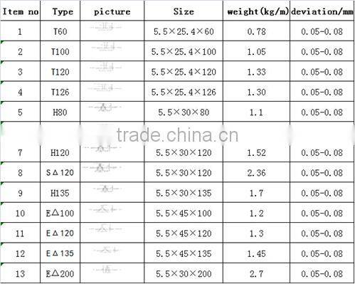 farrowing crates for pigs/Frp support beams /pig equipment
