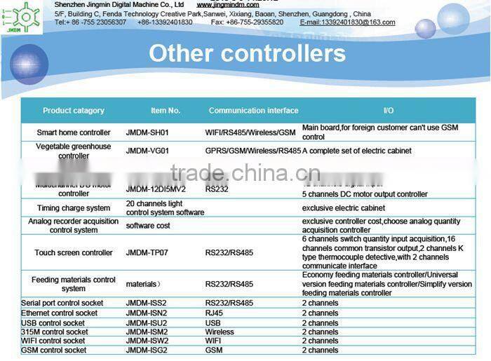 Stable and reliable JMDM lcd controller board, relay controller, PLC logic controller