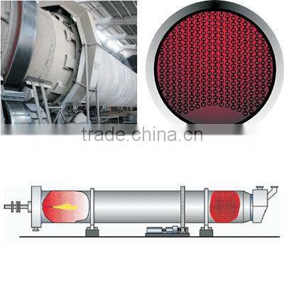 Hot sale premium quality cement rotary kiln with competitive price