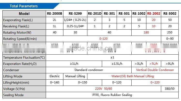 Zhengzhou Keda 20L Essential Oil Distiller
