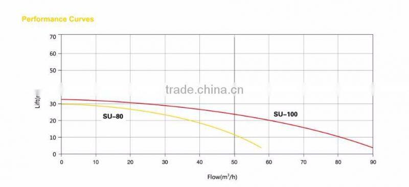 SU Series Pump SU-80 / SU-100 trailer pump
