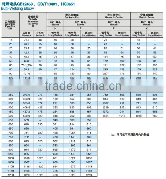 Hot Selling Industrial Safety Gr2 Welded Titanium Elbows