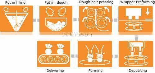 Anko Factory Small Moulding Forming Processor Wonton Wrapper Machine