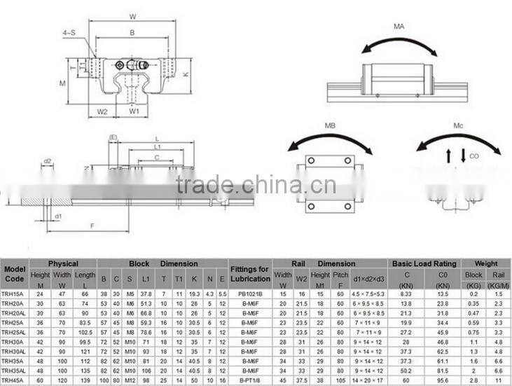 high precision miniature linear guides TRH15A