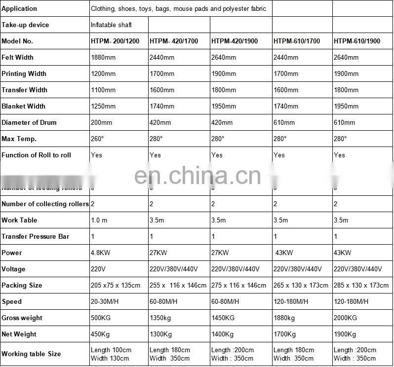 1.7 Meter Oil Heated Rotary Heat Press Transfer Machine