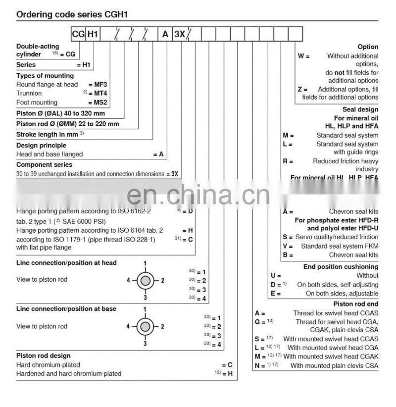 Rexroth CGH1 series of CGH1MF3,CGH1MT4,CGH1MS2 heavy load double rod hydraulic cylinder,oil cylinder
