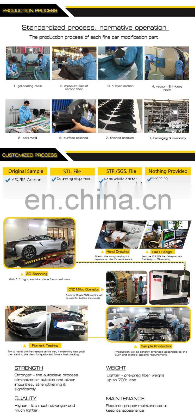 Full Carbon Fiber M3 M4 Side Skirts Extinsion for BMW F80 M3 Sedan F82 F83 M4 Coupe 2012-2017