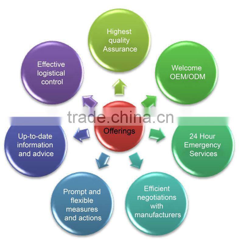 KH Quick Delivery Time Useful Cutting Board Set