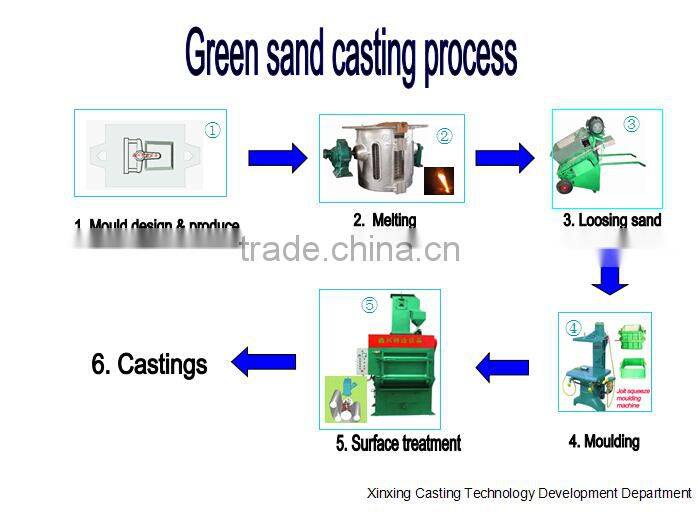 jolt squeeze molding machine for sand casting machine