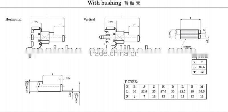 Secure rotary clarostat potentiometer