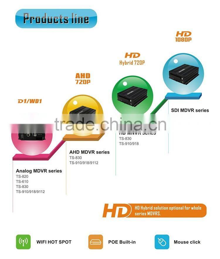 4CH HDD hard disk bus gps 3g wifi mobile dvr h2.64 car dvr 4ch h.264 wireless mobile dvr
