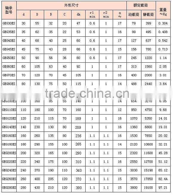CV joint bearing GEG25ES 2RS joint cross bearing
