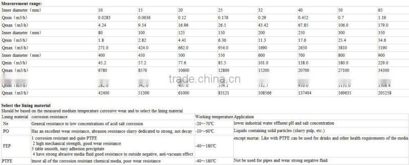 flow measuring instruments electromagnetic flow meter