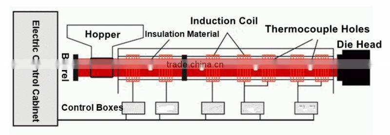 40 KW induction heater for blow molding