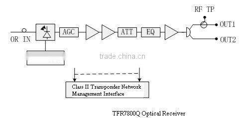 TFR7800Q AGC 2 outlets Forward Optical Receiver