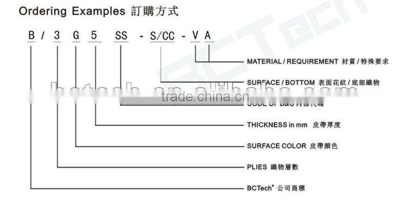 PVC Conveyor Belt - RGRIP - Surper Grip
