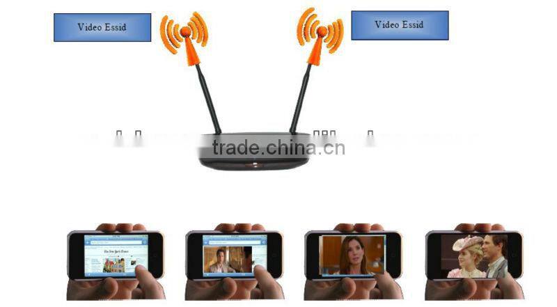 WiFi Advertising Equipment ( Smart WiFi Server )