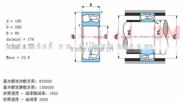 export cars in dubai spherical roller Bearing 22232