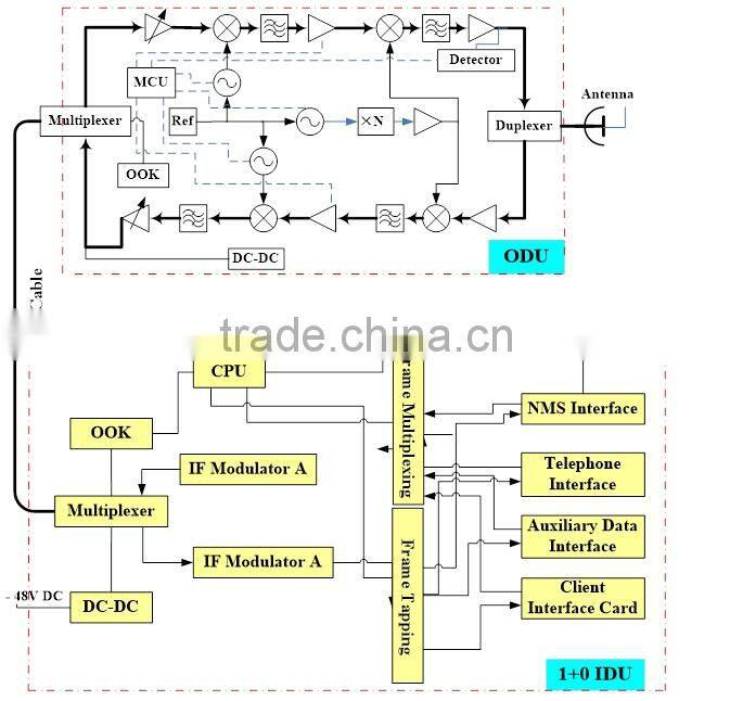 FiberHome Microwave Web NMS (NMS of the DMW-S system)
