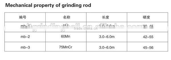 Chinese Best Steel Bar for Mining