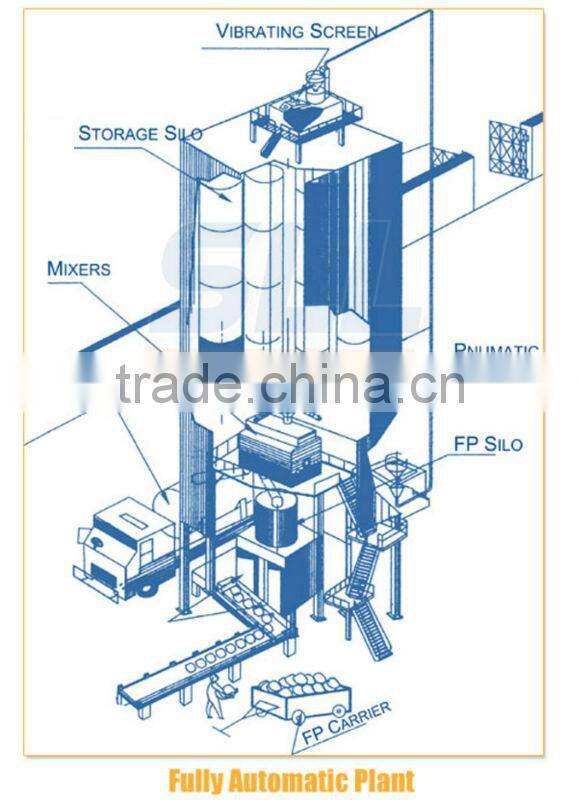 Dry mortar plant, dry mix mortar production line,supplier of dry mortar mixer,dry mix mortar production line