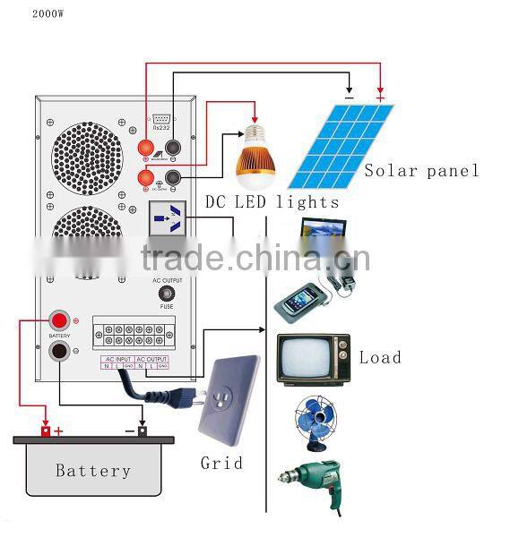 Green Energy 2000W Grid Tie Solar Power Inverter/48V 220V Hybrid Inverter with Built-in 40A Controller 2000 Watt