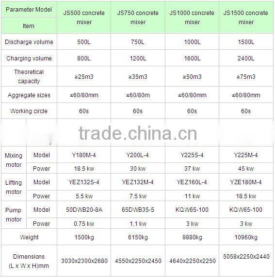 Construction Equipment Concrete Mixer JS1000 on Sale