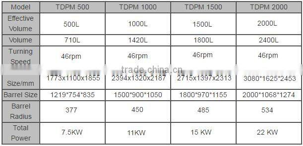 2016 horizontal double animal feed/animal food mixer