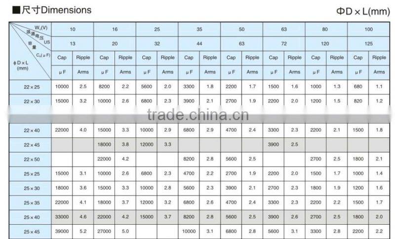 Suitable for household appliances of large electrolytic capacitors
