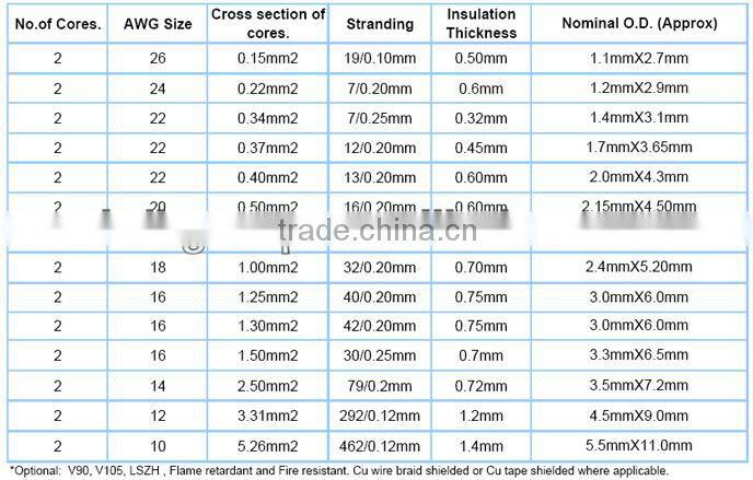 Transparent PVC insulated Speaker Cable Audio Cable