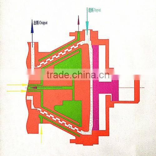 WSK Superfine Versatile High Quality Bead Mill (WSK-120)