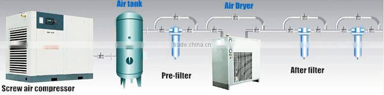 22 KW screw air compressor water-lubricated TW30A