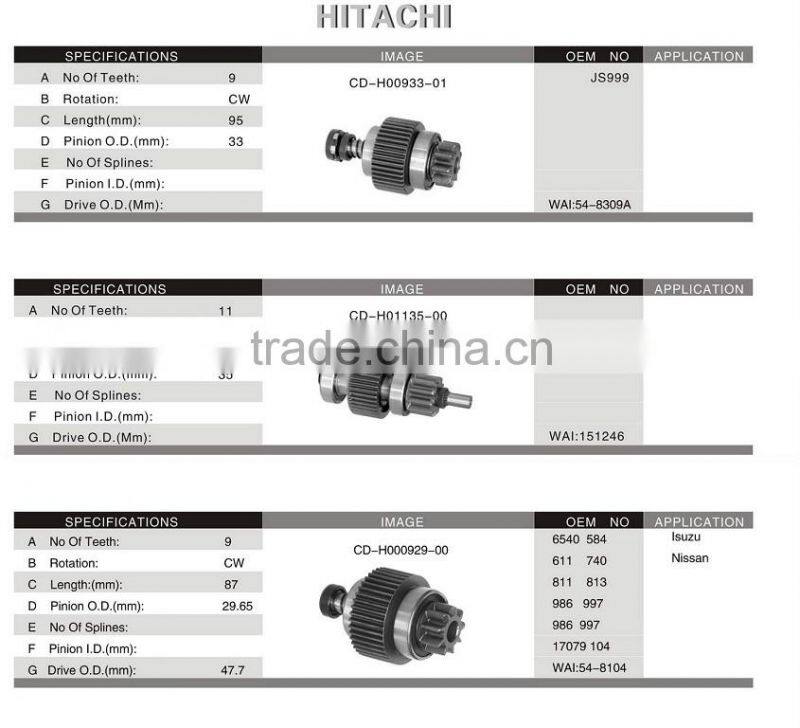 Mercedes auto starter drive parts, WAI NO.:54-9151