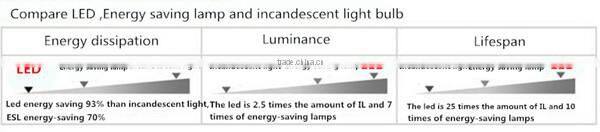 square cob warm cool white IP65 IP66 Aluminum alloy high lumen led flood light 70000 lumen