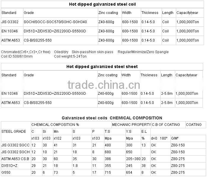 zinc coated steel sheets/types of steel sheet/1050 steel sheet