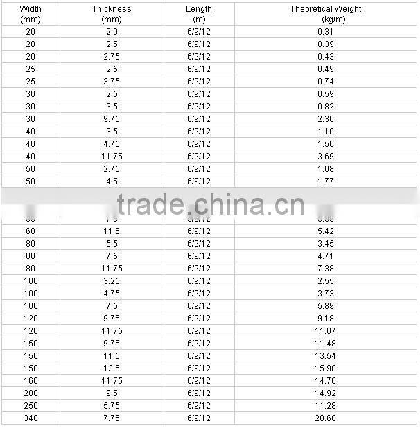 construction material factory price good quality hot rolled carbon steel flat steel bar