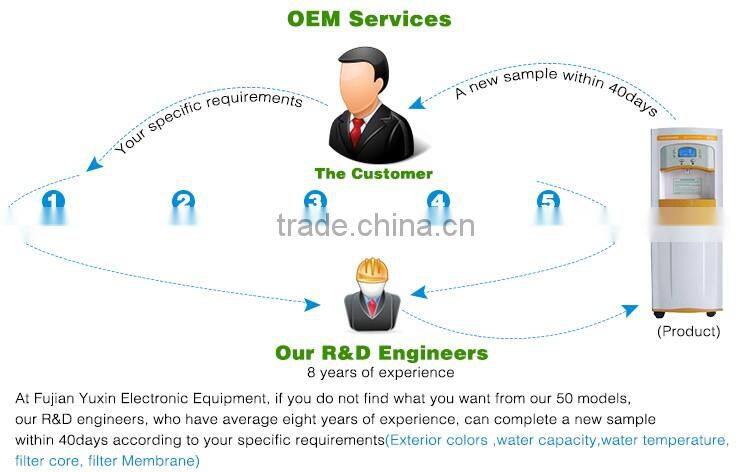 new template industrial water generator