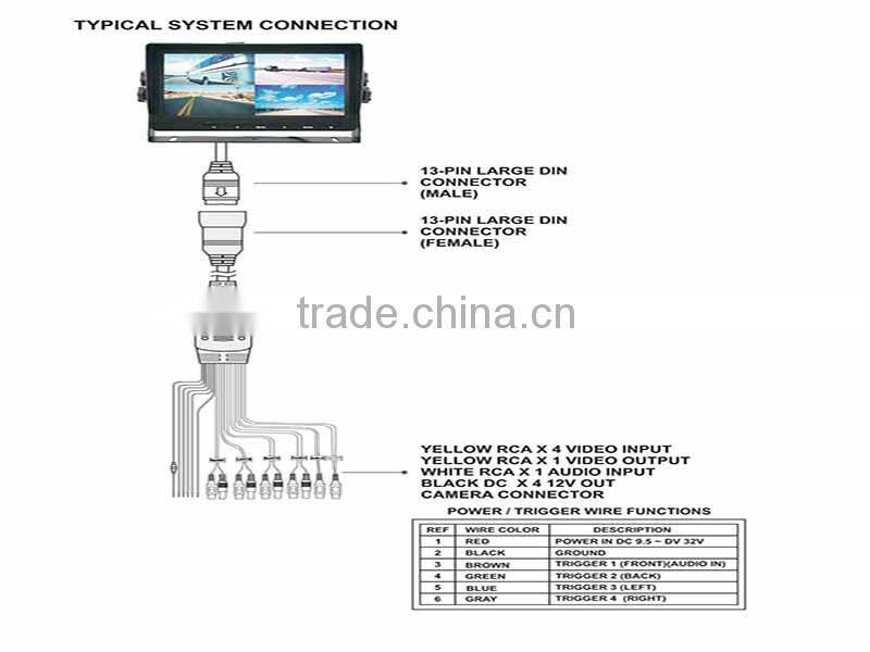 7 Inch Monitor with a Split Screen for up to 4 Backup Cameras CS-S751TMQ