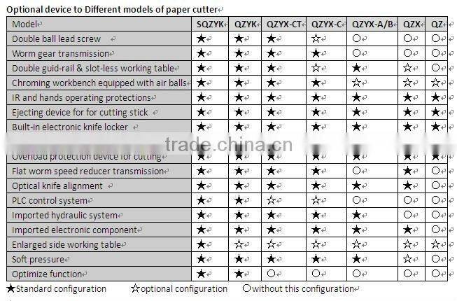 QZYK1370 Hydraulic program-controlled industrial paper die cutting machines
