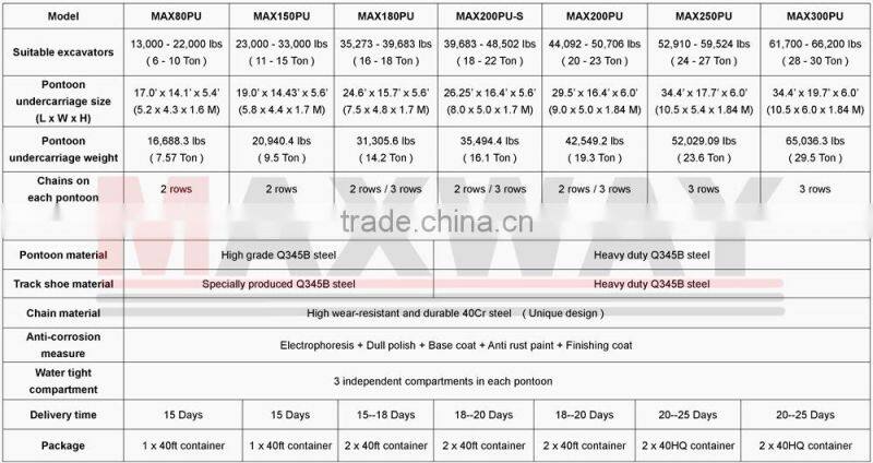 Cheap Swamp Excavator Pontoon , Model: MAX200PU-S