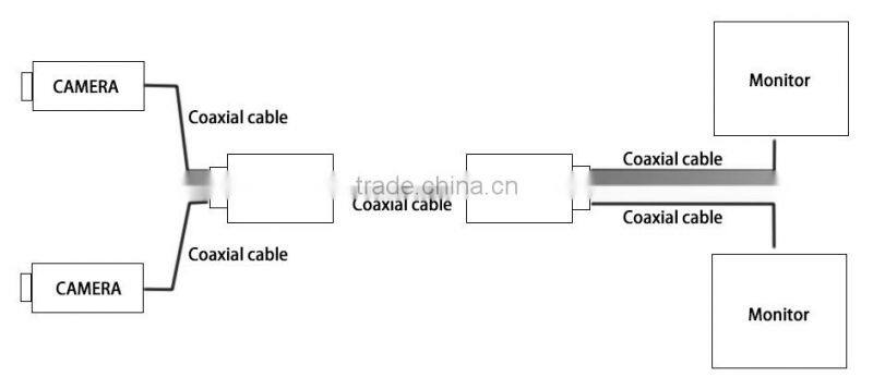 2channel bnc coax transmitter and receiver for analog cameras with rs485 data