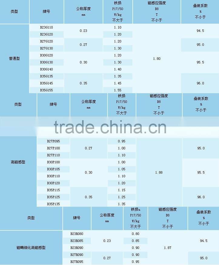 Silicon Steel silicium steel B23P095 B23P100 B23G110 B23G120
