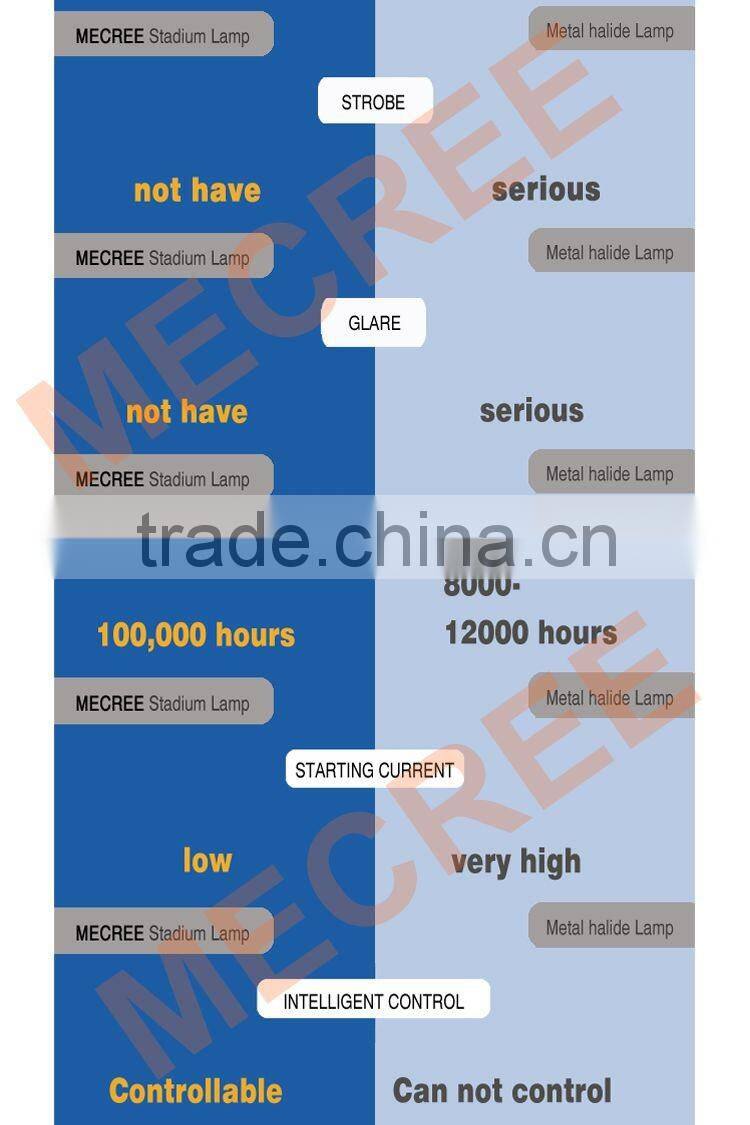 shenzhen super bright outdoor led floodlight 200w 300w 500w 800w 1000w 2000w 3000w high power flood light