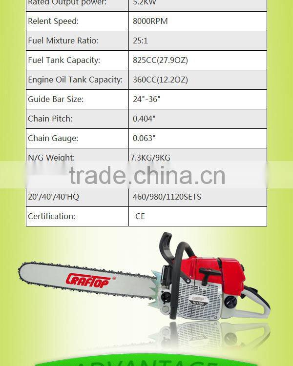 Professional chainsaw wood log cutting machine with CE certificate