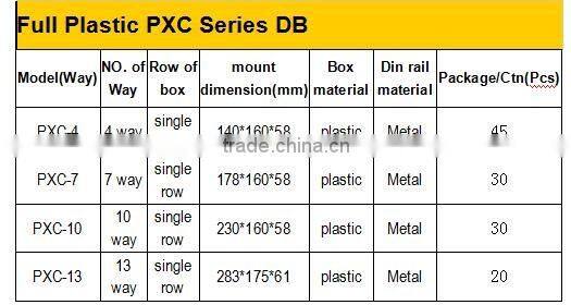 Auto button transparent cover MXC series electric distribution box with ground bolt