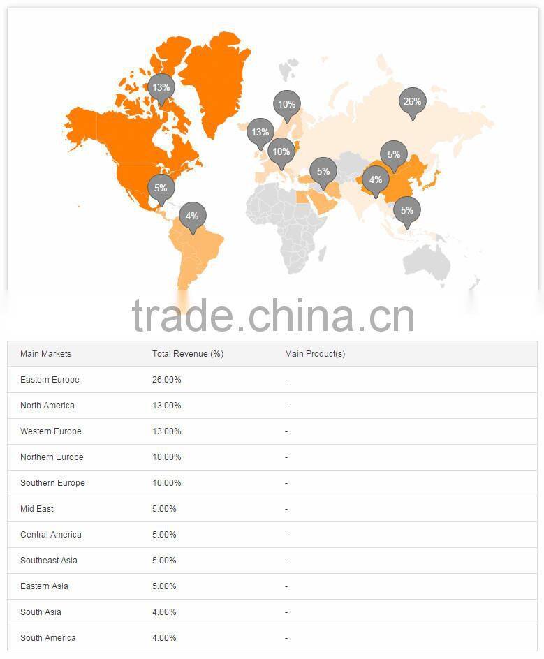 2015 Factory supply high demand custom made stainless steel zinc sheet metal aluminum stamping parts