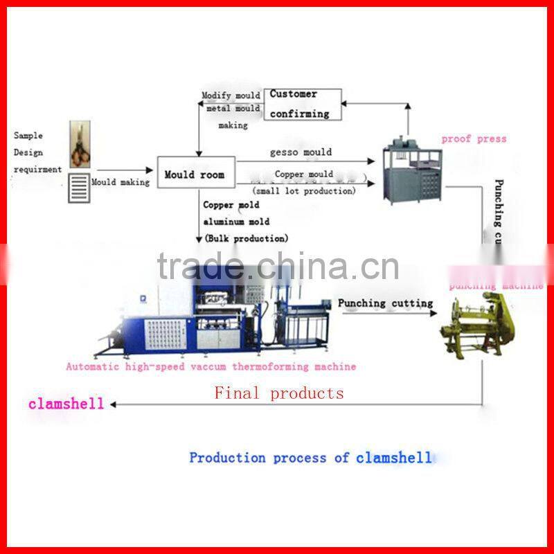 2013 Hot Sales Heat Sealing Blister Packing for Toys